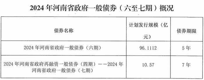 财政部发行20亿欧元主权债券 国际投资者认购踊跃