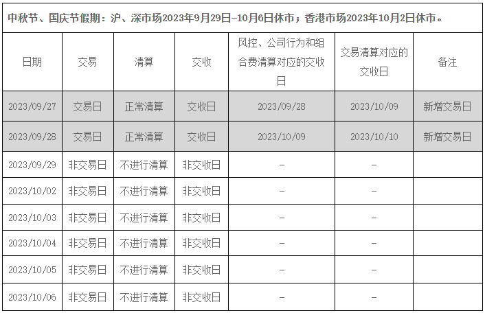 新增港股通交易日来了！交易所发布国庆期间休市安排，注意这些风险和机会