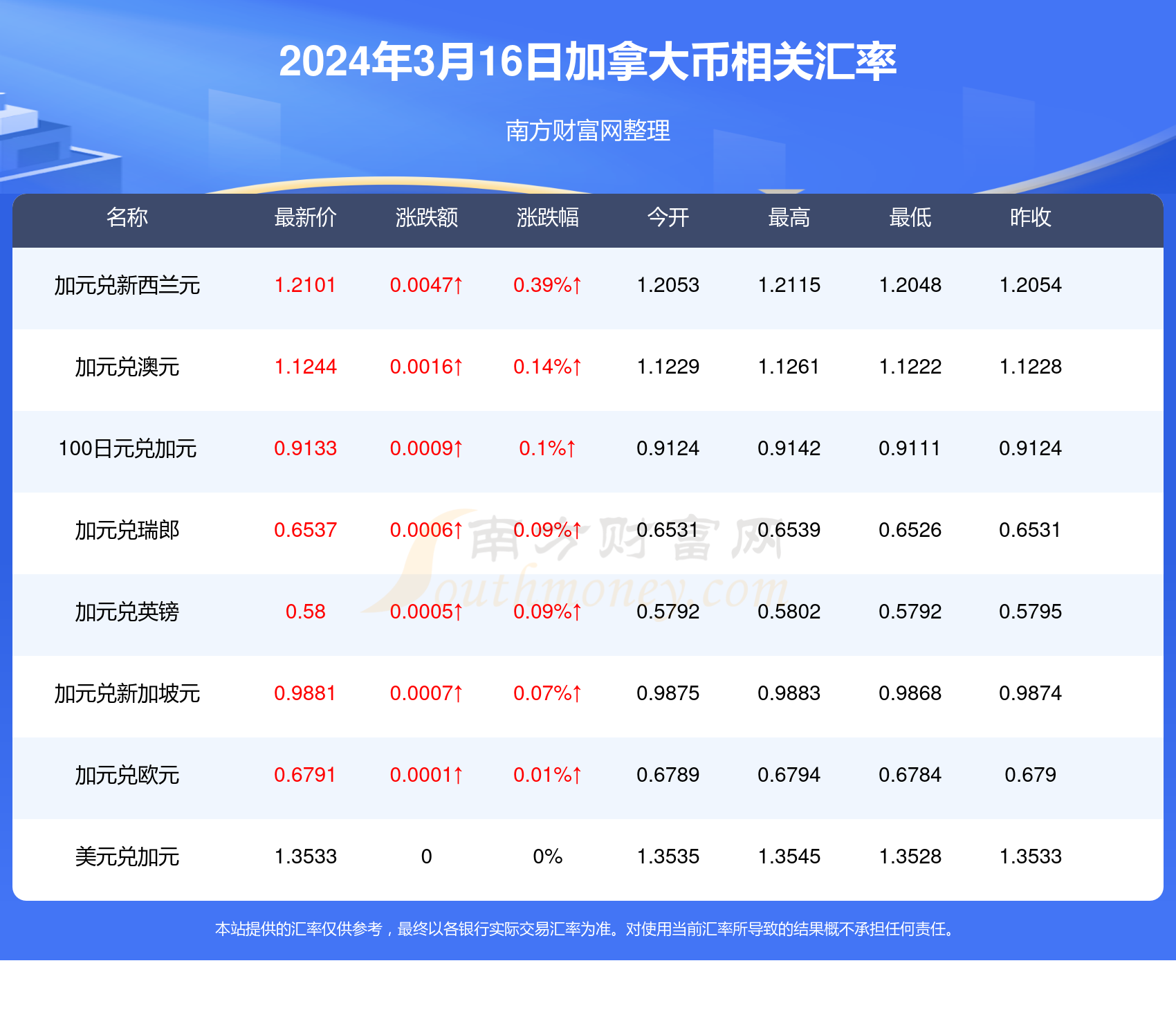 （2024年9月27日）今日甲醇期货最新价格行情查询