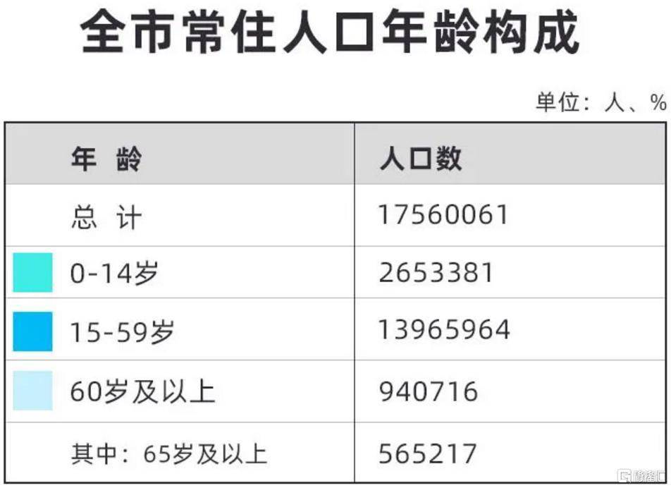 深圳统计局：1―8月全市社会消费品零售总额6861.32亿元 同比增长1.1%