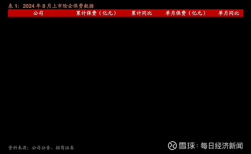 重启银保业务,险企竞争格局生变!