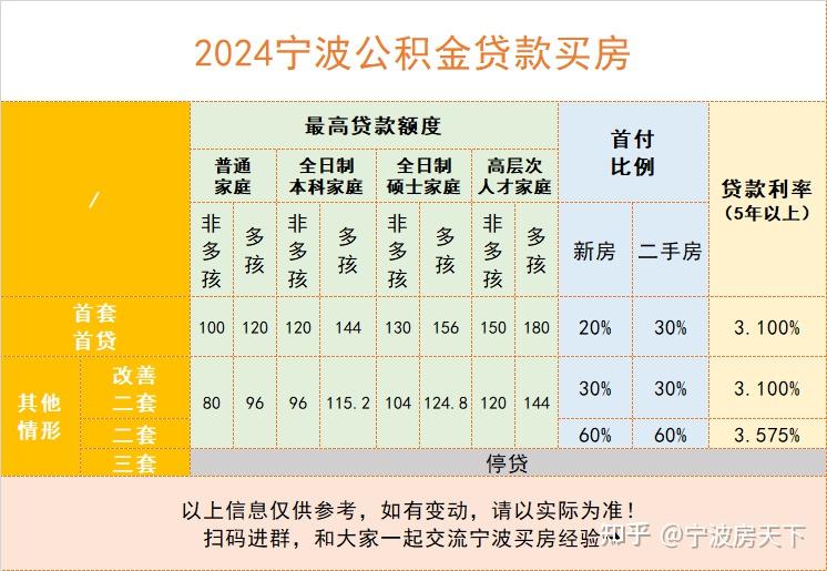 成都公积金贷款额度或提高至100万元 有望“商转公”