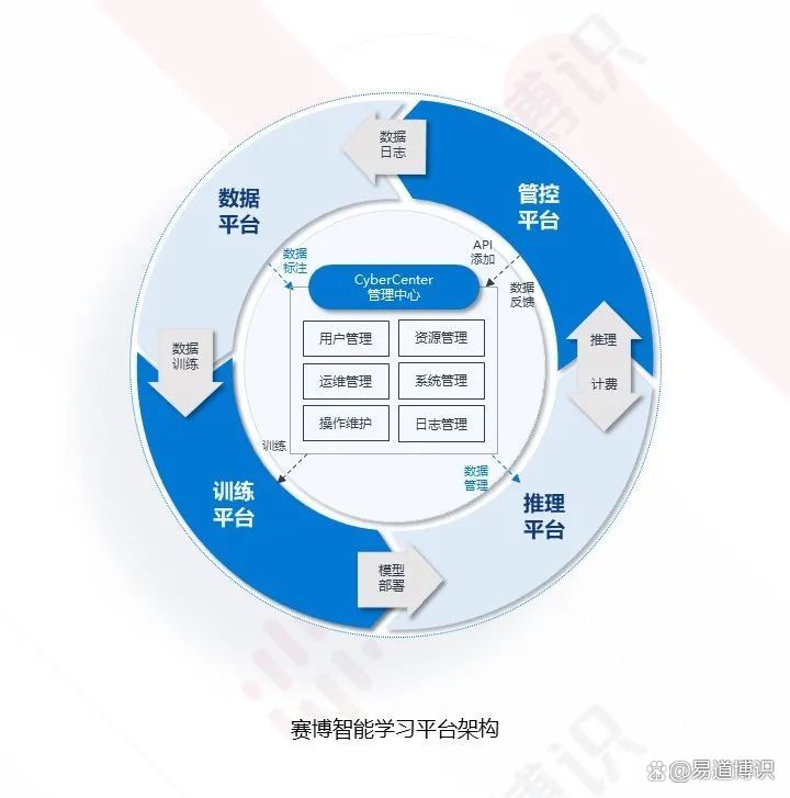 保险有温度,人保伴您前行_智能化工程行业发展驱动因素及未来市场前景分析