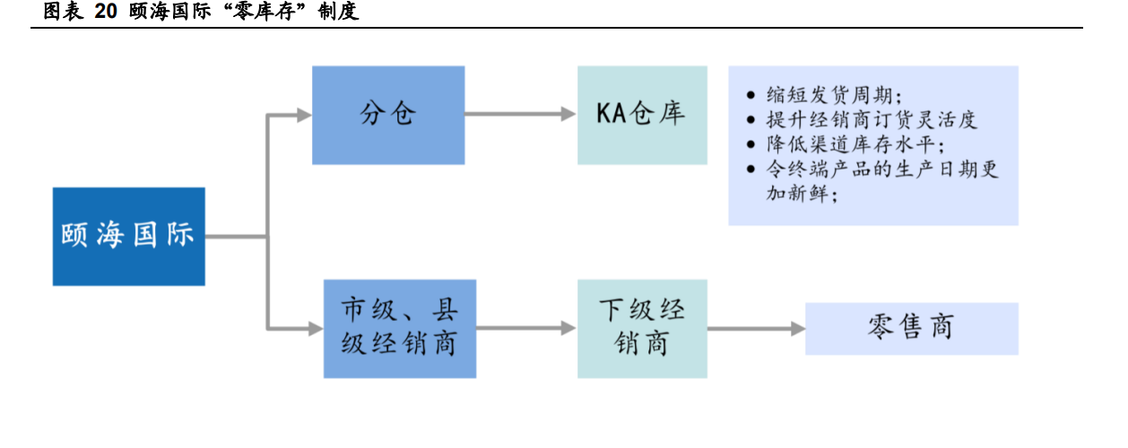 中国新零售行业深度调研与投资战略咨询_人保车险 品牌优势——快速了解燃油汽车车险,人保伴您前行