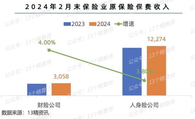 2024城市绿化行业市场发展现状及竞争格局、未来前景分析_人保服务 ,人保服务