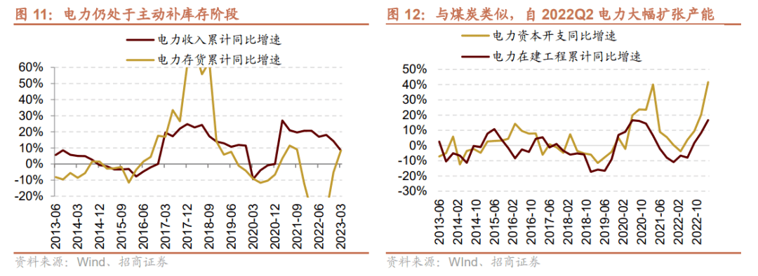 人保服务 ,人保车险_城市燃气行业风险投资态势及投融资策略指引