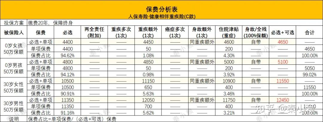 人保伴您前行,人保服务_2024年箱式房行业发展驱动因素及未来市场趋势分析
