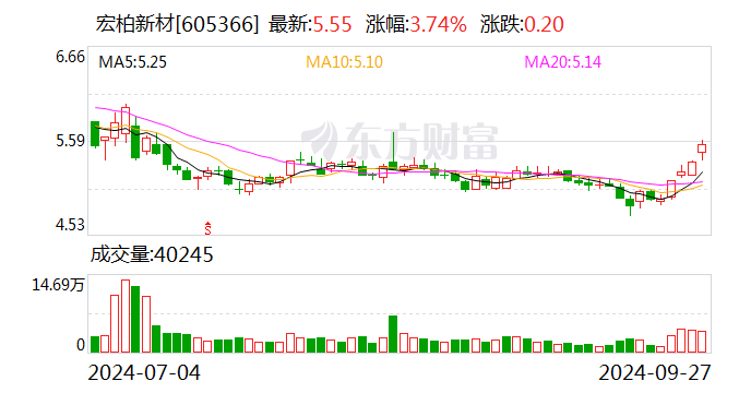 牧原股份：拟回购30亿元-40亿元公司股份用于员工持股计划或股权激励