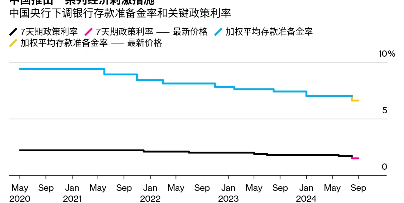 9月央行开展了公开市场国债买卖操作 全月净买入债券面值为2000亿元