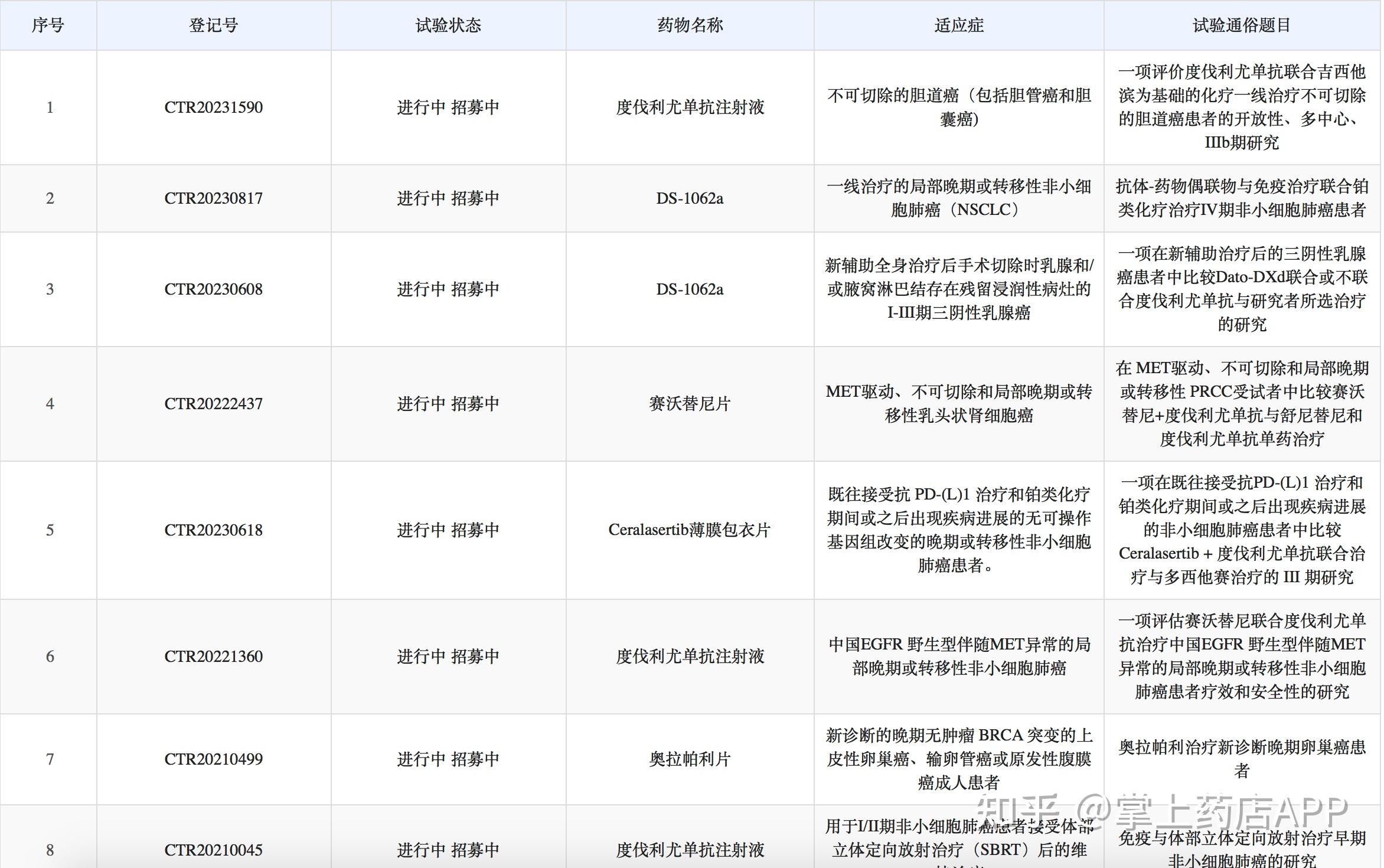 凯因科技：培集成干扰素α-2注射液增加适应症上市许可申请获得受理