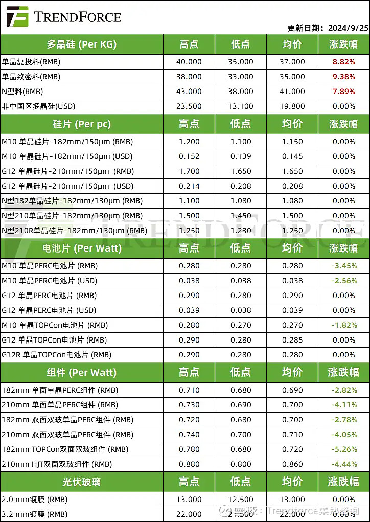 重上2300元/瓶，飞天茅台价格回温！“双节”旺季不旺，酒水消费依然平淡丨国庆消费调研