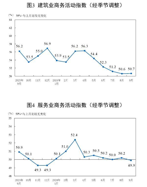 全球制造业PMI连续6个月低于50%