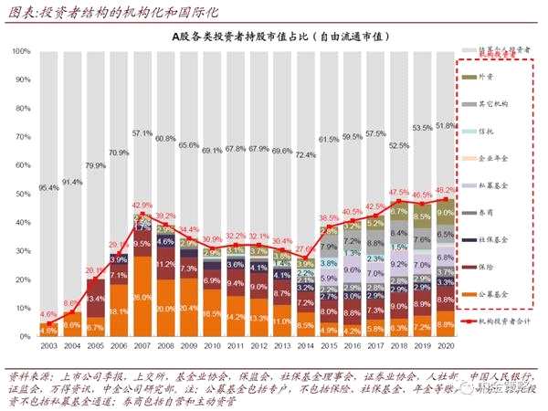 偏爱城商行、新质生产力?外资QFII最新持股情况简析(附名单)