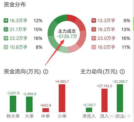 光伏低谷巨型订单乍现，激光设备大厂获12亿元大单股价涨停