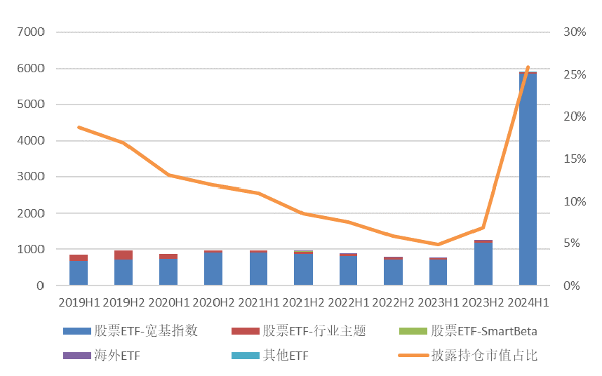 节后基金市场“火热开场”：“双创”相关基金、宽基ETF表现抢眼