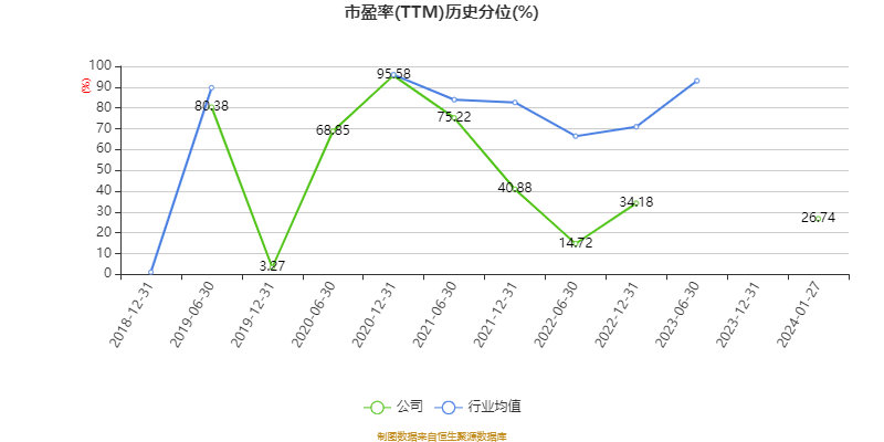 聚灿光电：10月10日召开董事会会议