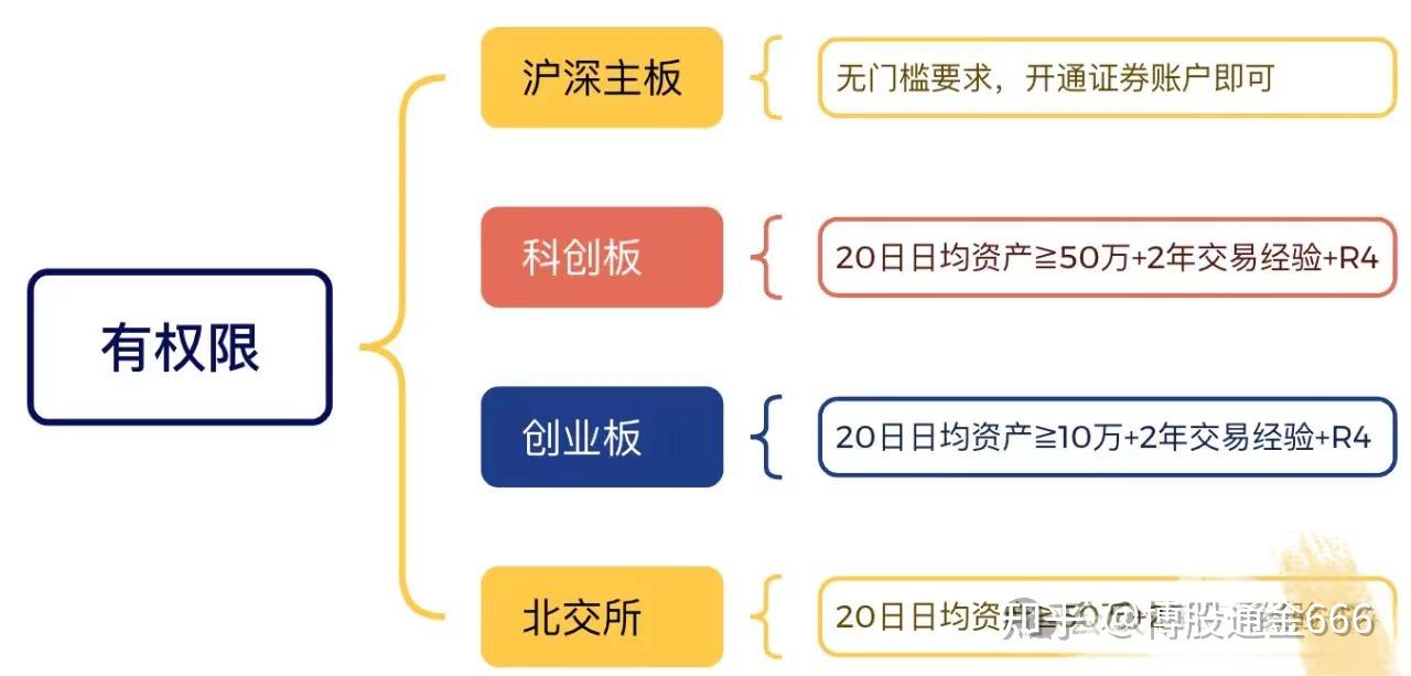 六九一二今日申购 顶格申购需配市值17.5万元