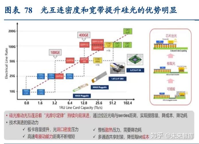 光大证券：2025年通信行业仍存在结构性机会