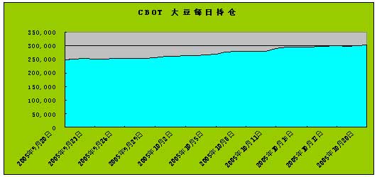 CBOT农产品期货主力合约全线收跌，大豆期货跌0.96%