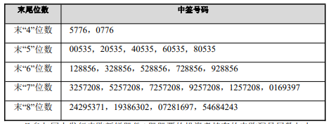 A股股价回落后，吉宏股份港股IPO发行价会是多少？