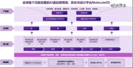 深势科技完成新一轮数亿元融资 CEO孙伟杰：AI for Science会不断拓展认知边界