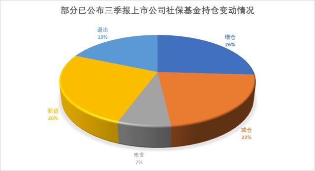 社保基金、养老基金“成绩单”出炉：2023年分别赚了250.11亿元、395.89亿元