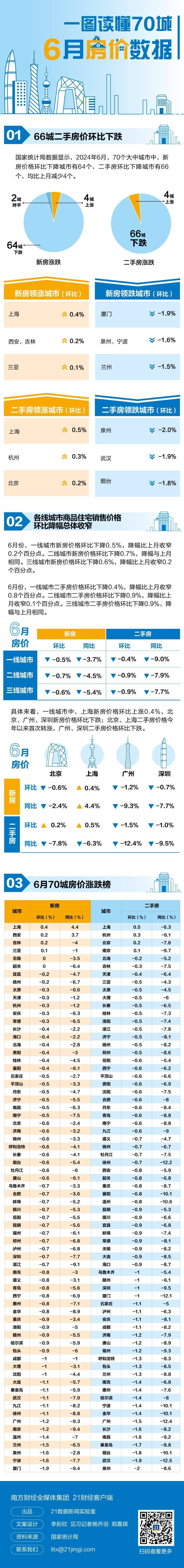 国家统计局：9月份PPI环比降幅收窄 同比降幅扩大