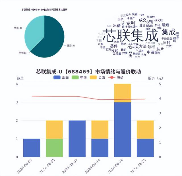 监管与市场协同发力 科创板公司并购重组持续升温