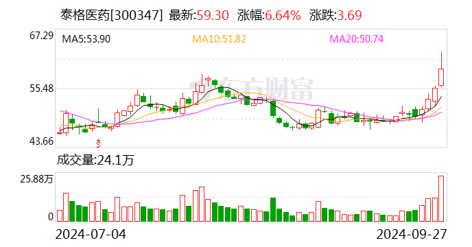 华铁应急：10月12日召开董事会会议