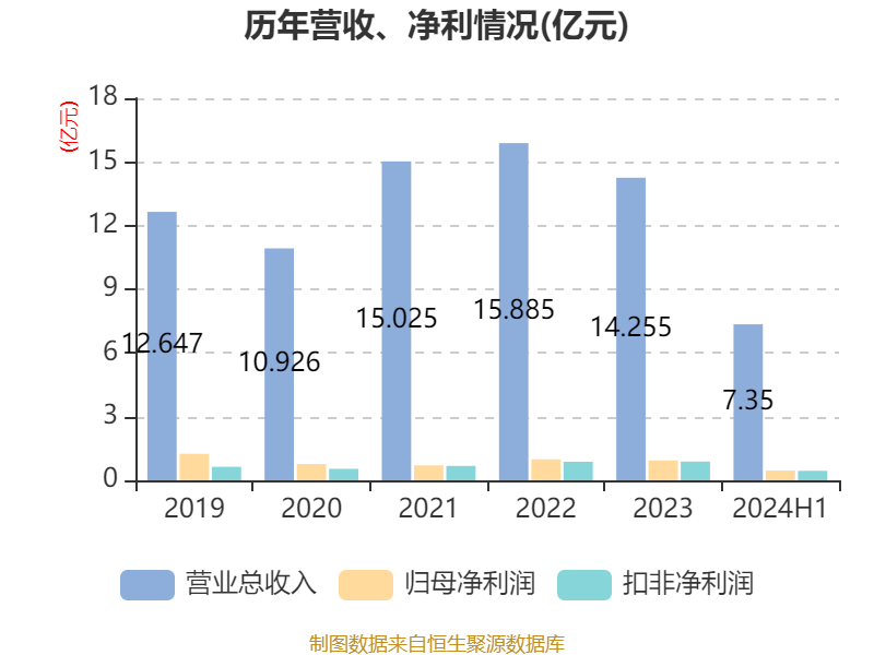 苏州天脉：发行价格为21.23元/股，10月15日网上、网下申购