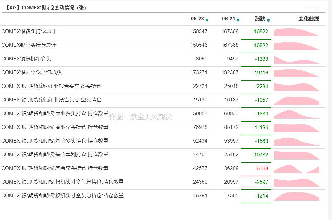 （2024年10月14日）今日白银期货和comex白银最新价格查询