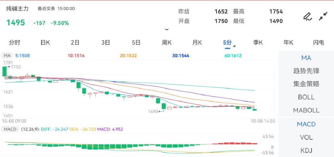 （2024年10月14日）今日纯碱期货最新价格行情查询