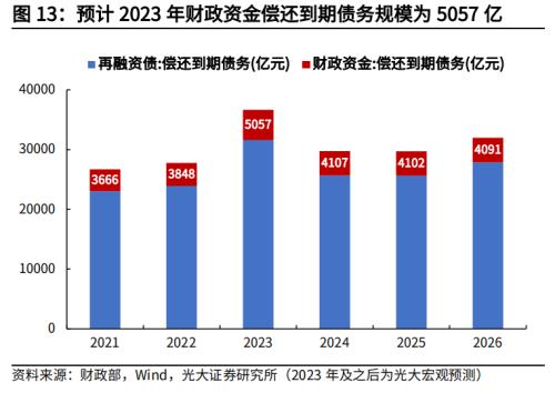 重磅！财政部：拟一次性增加较大规模债务限额，置换地方政府存量隐性债务！