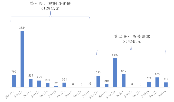 廖岷：将采取用好专项债收购存量商品房