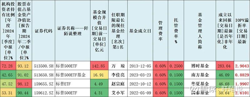 前9月私募证券基金收益率“转正” 机构乐观看待后市