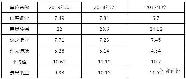 山鹰国际：SVP拟要约收购子公司北欧纸业 降低在欧洲业务占比