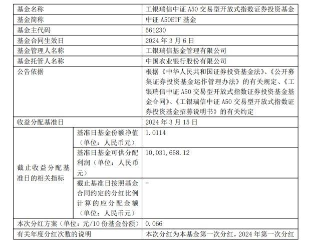 12只ETF公告上市，最高仓位93.77%