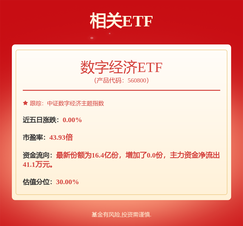 12只ETF公告上市，最高仓位93.77%