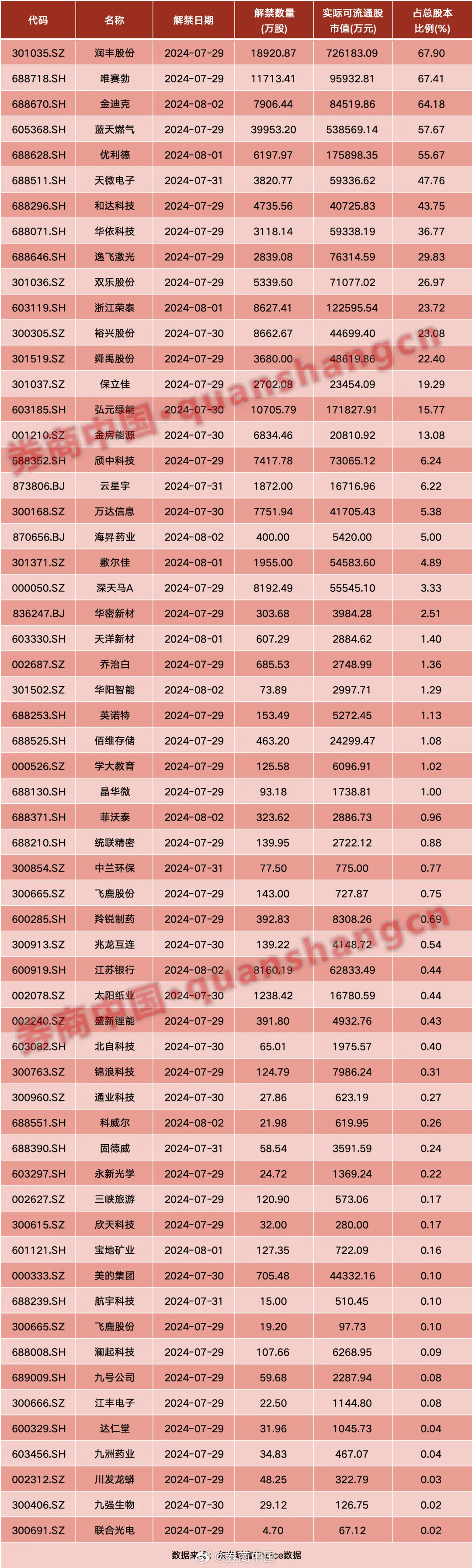 六九一二将在创业板上市：募资净额缩水3.4亿元，蒋家德家族控制