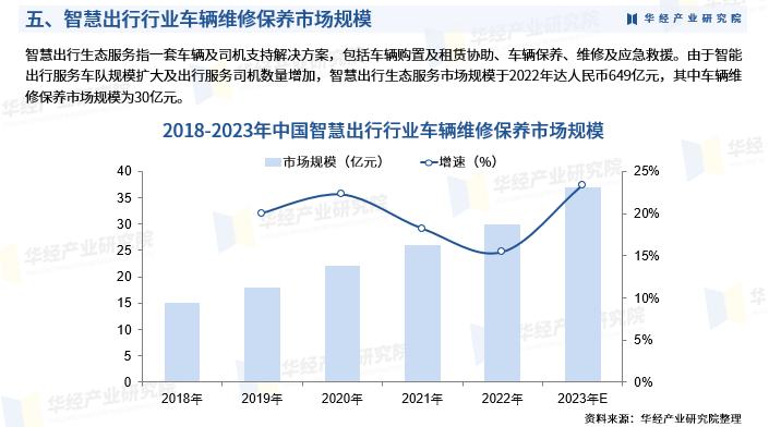 人保伴您前行,人保财险 _2024年中国宠物食品行业发展现状、竞争格局及未来发展趋势与前景分析
