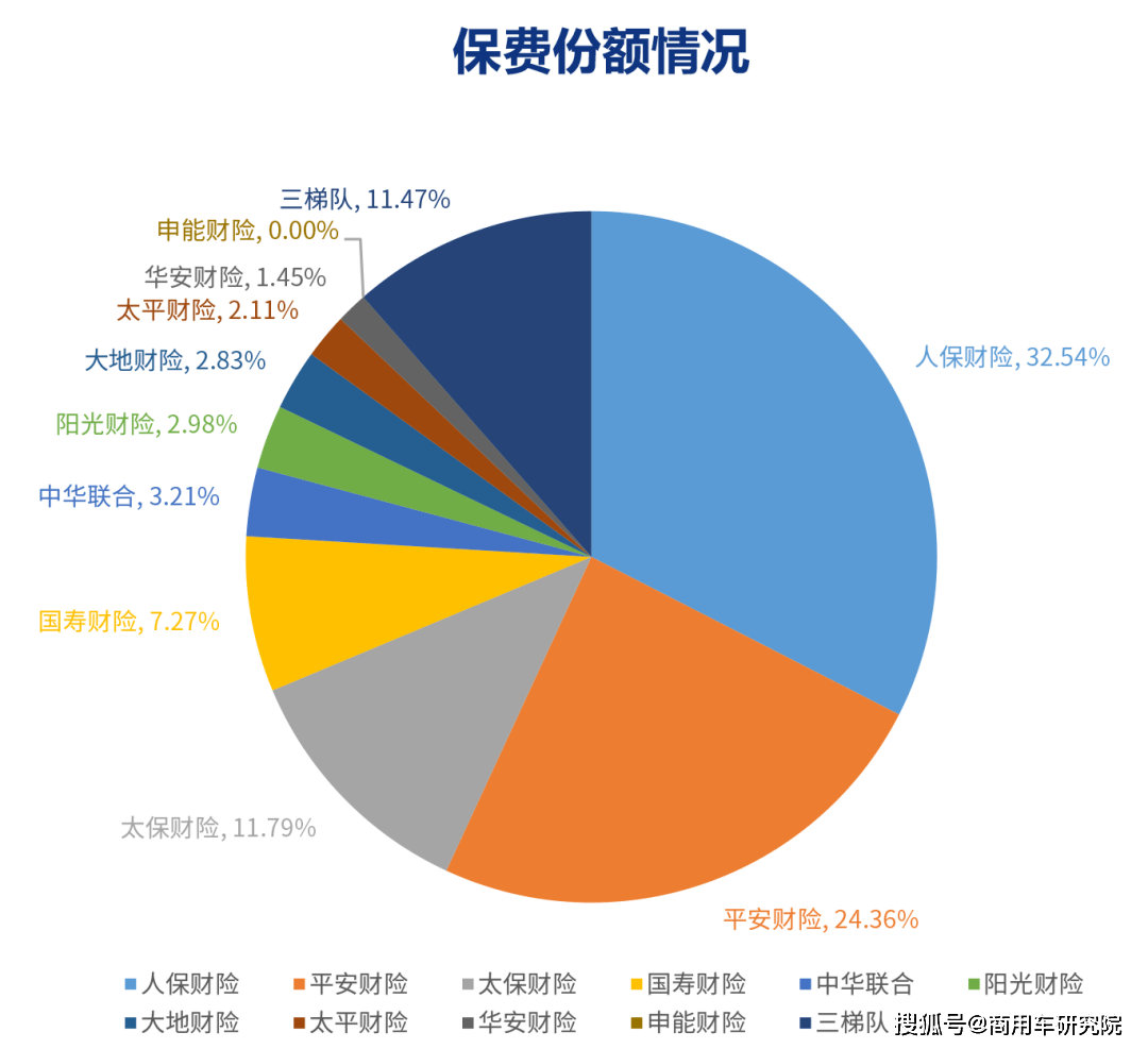 人保车险   品牌优势——快速了解燃油汽车车险,人保车险_房地产行业发展如何?住建部：加快推动房地产市场数字化监管