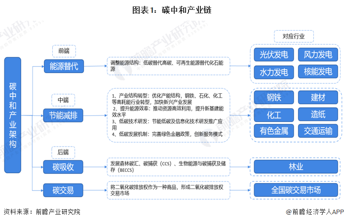 人保服务,人保财险政银保 _2024墙体材料产业链上下游发展现状及市场竞争格局分析