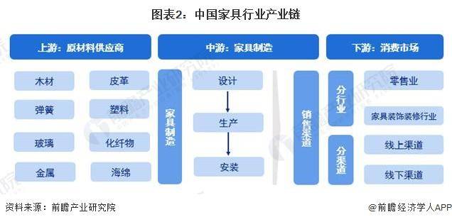 人保服务,人保财险政银保 _2024墙体材料产业链上下游发展现状及市场竞争格局分析