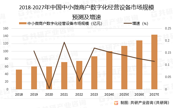 2024数字产业化发展现状及市场规模、竞争格局分析_人保财险政银保 ,人保车险