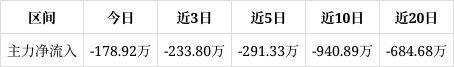 国统股份：拟开展融资租赁业务 预计融资总额为8000万元