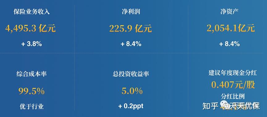 中国人保：预计前三季度归母净利润为338.3亿元到379.31亿元，同比增长65%到85%