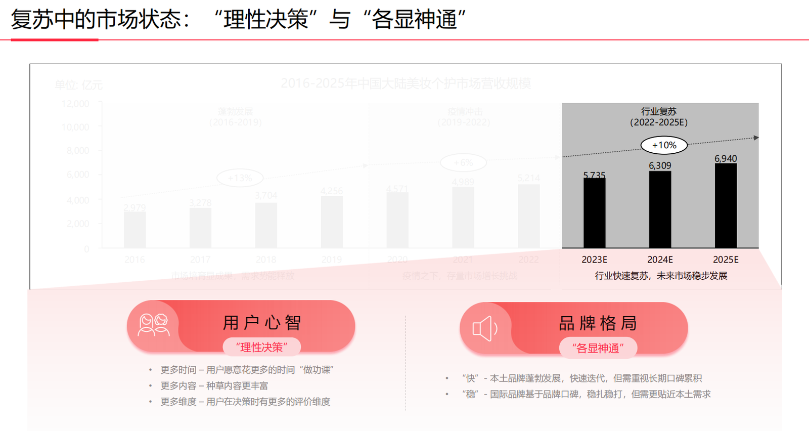 预计2025年市场规模将增至40亿元左右 咖啡机行业发展趋势及前景预测_人保服务 ,人保财险政银保 