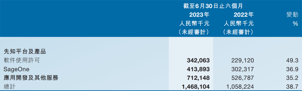 地平线IPO过会背后：深陷盈利困局，大客户依赖症待解