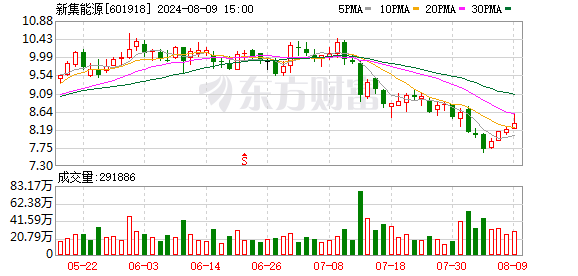 社保基金三季度现身5只股前十大流通股东榜