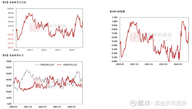 LME期铜收涨28美元，报9558美元/吨